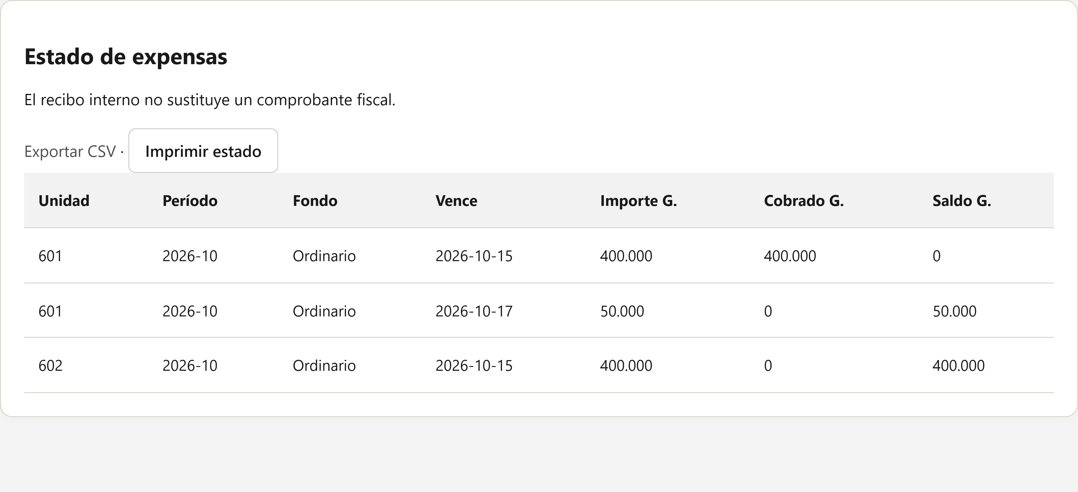 Captura operativa real de Expensas: importes, cobros y saldos por unidad con datos ficticios
